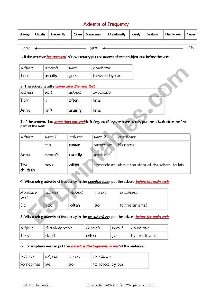 adverbs of frequency worksheet