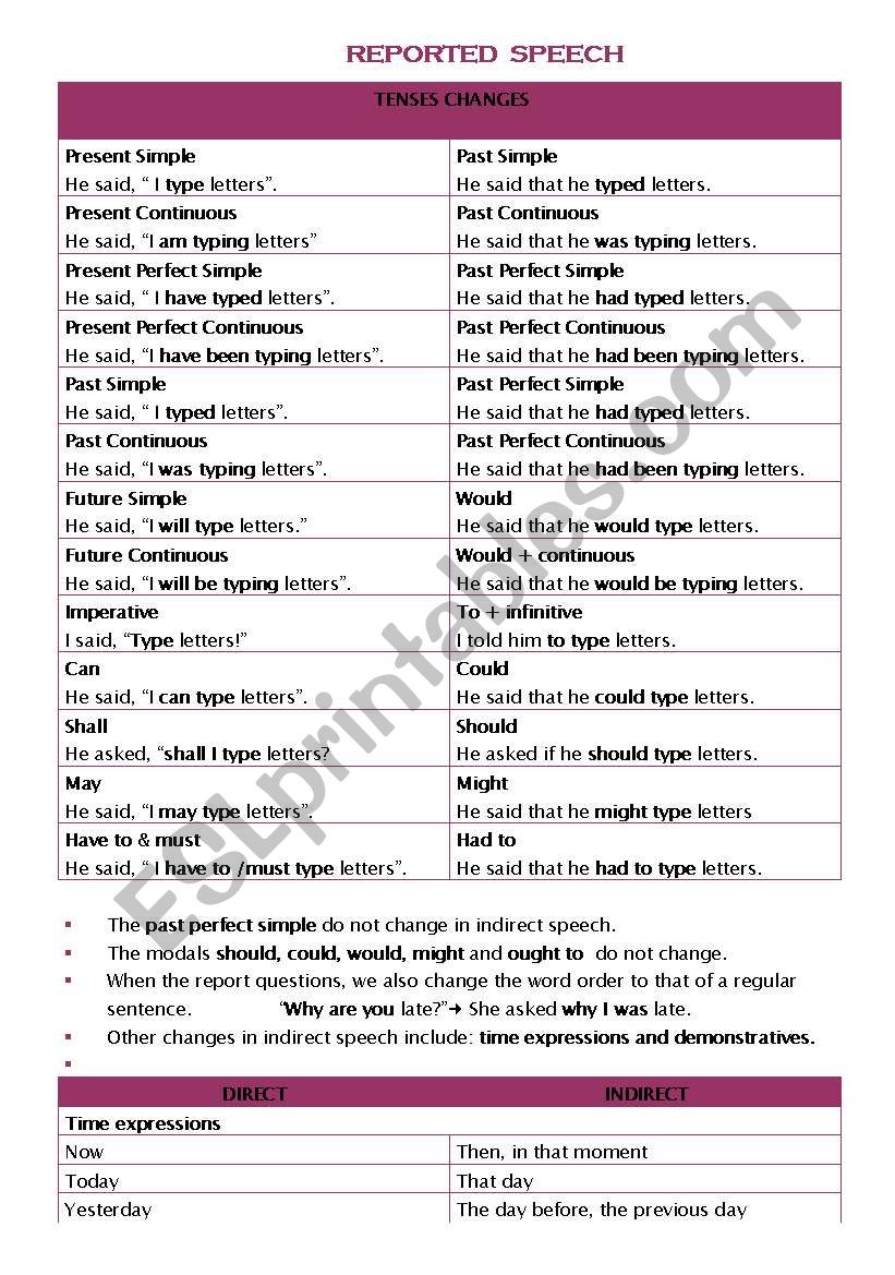 Reported Speech Changes Chart worksheet