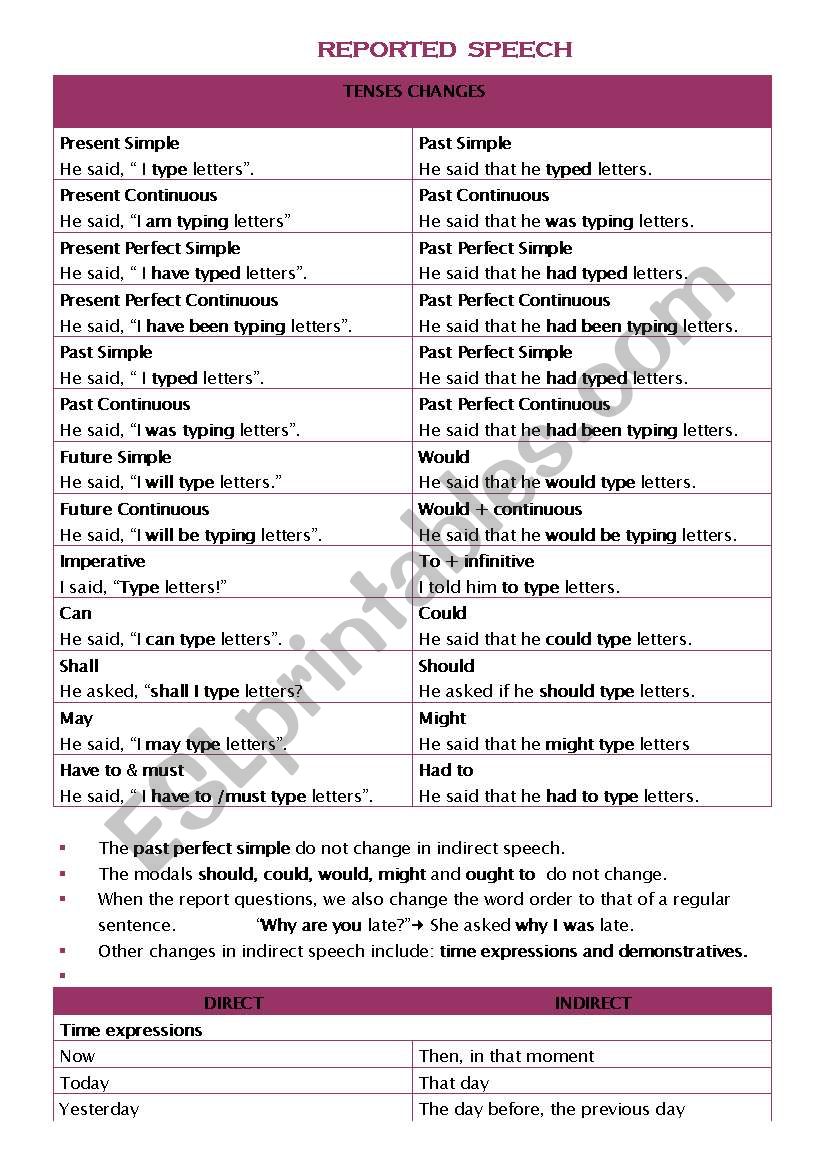 Reported Speech Time Expressions Chart