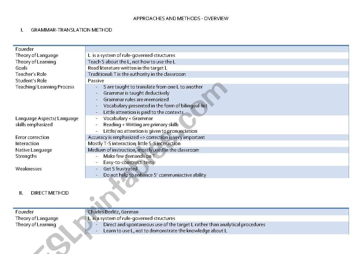 Approach and Method - Overview