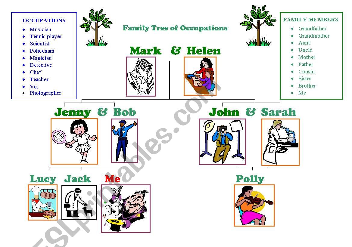Family Tree of Occupations worksheet