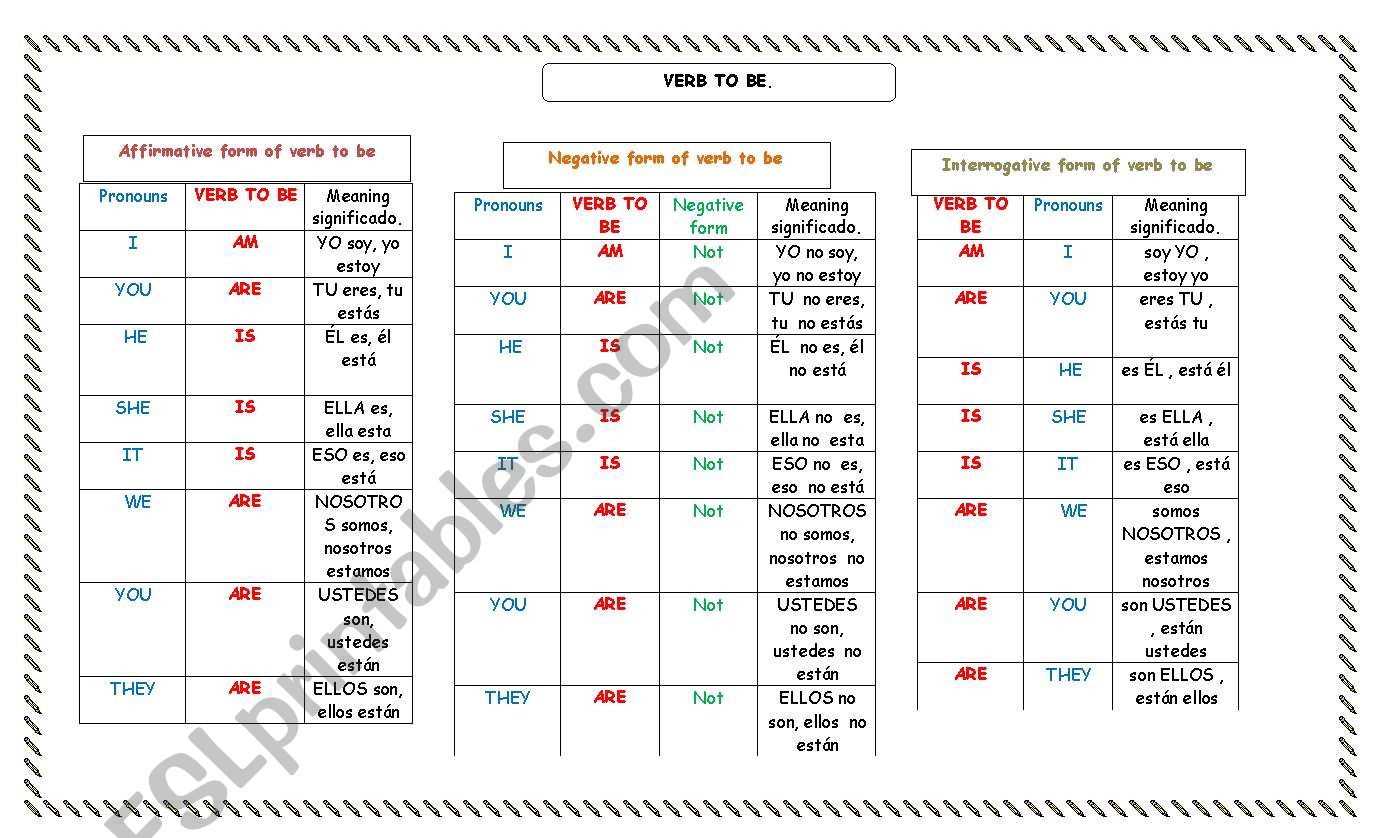 Review about verb to be worksheet