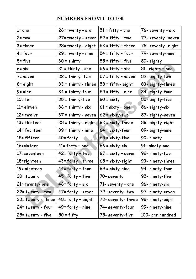 List of Numbers 1 to 100 worksheet