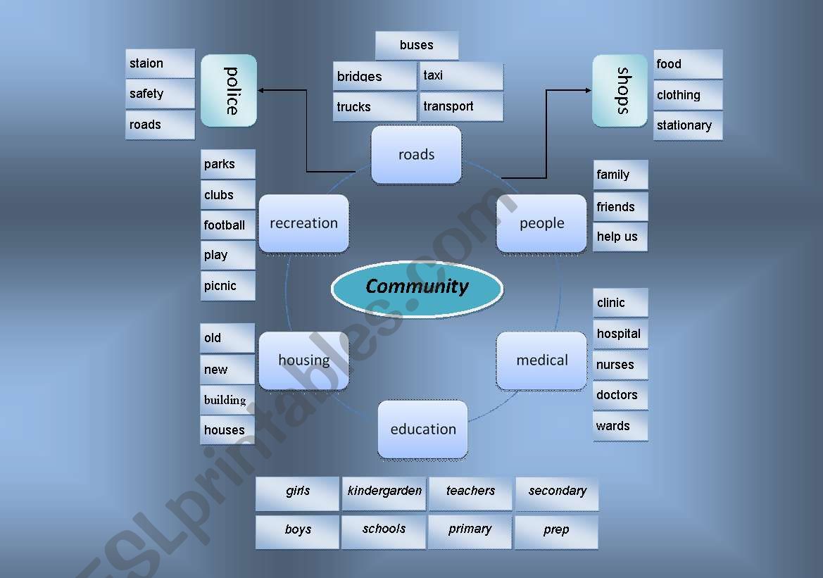 community worksheet