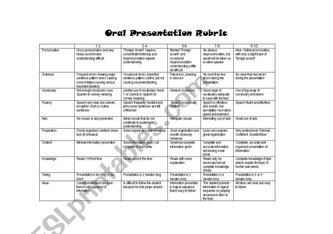 Oral Presenation Rubric worksheet