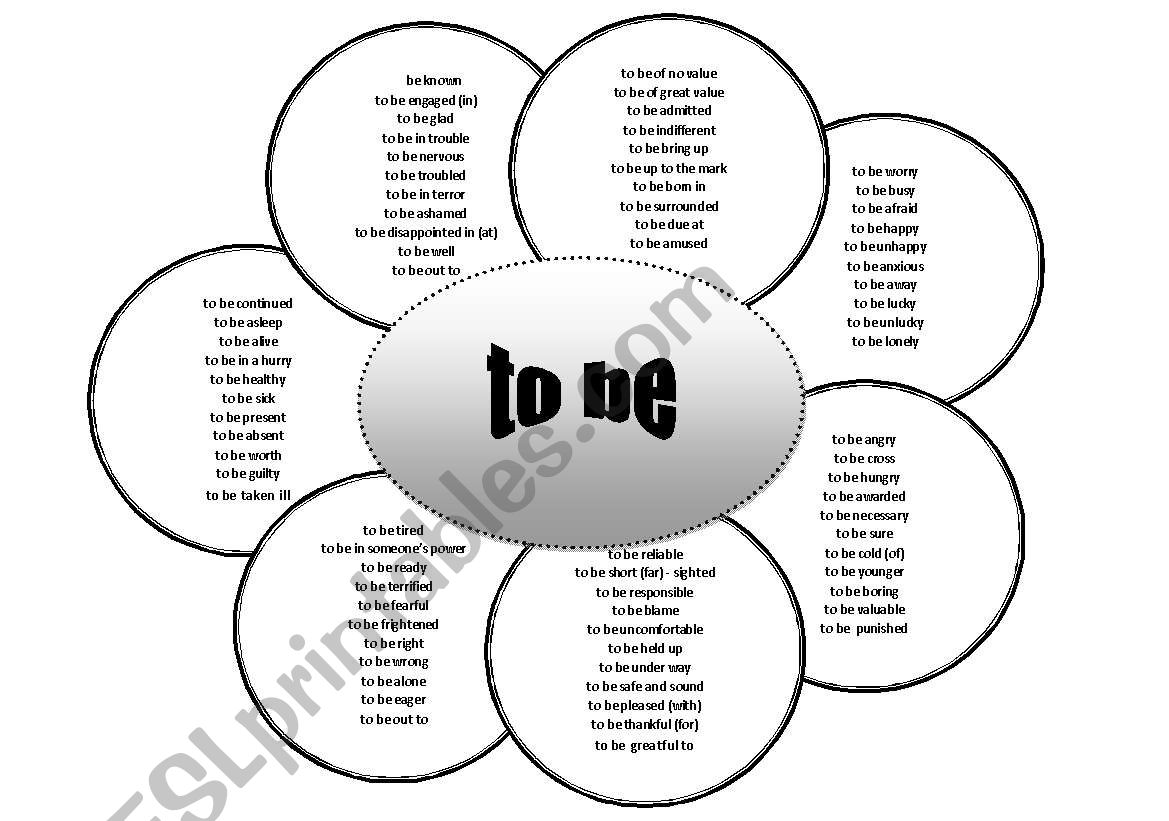 Verb to be worksheet