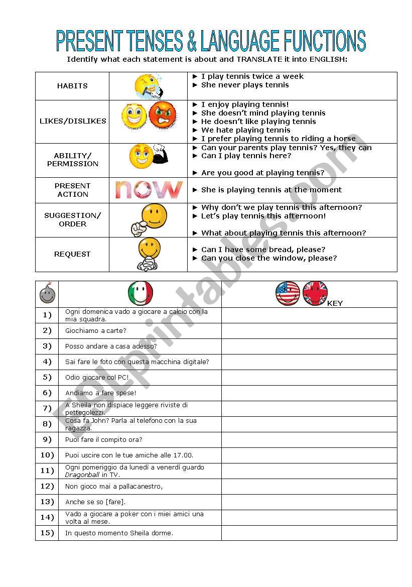 PRESENT TENSES & LANGUAGE FUNCTIONS