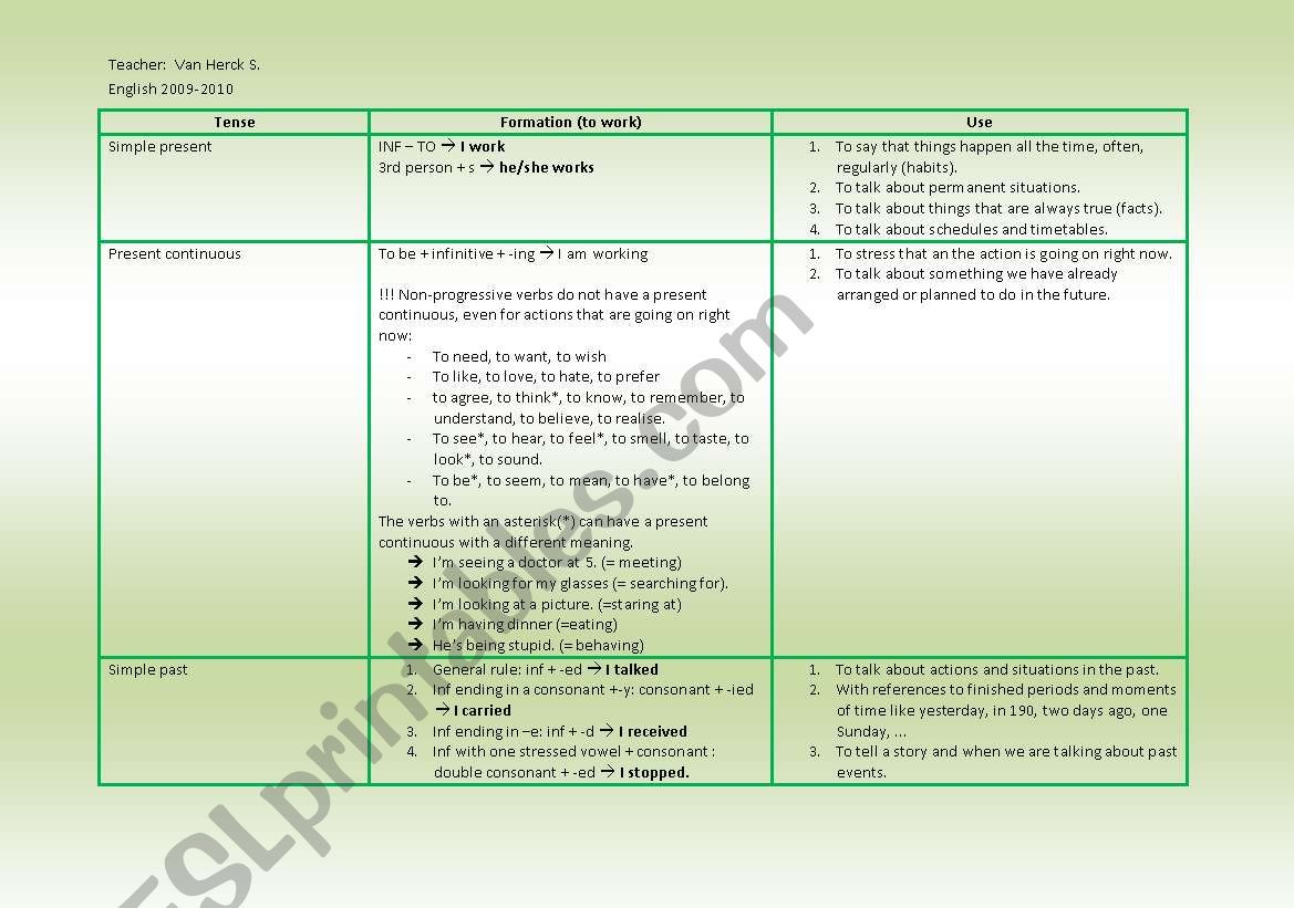 Use and formation of the tenses