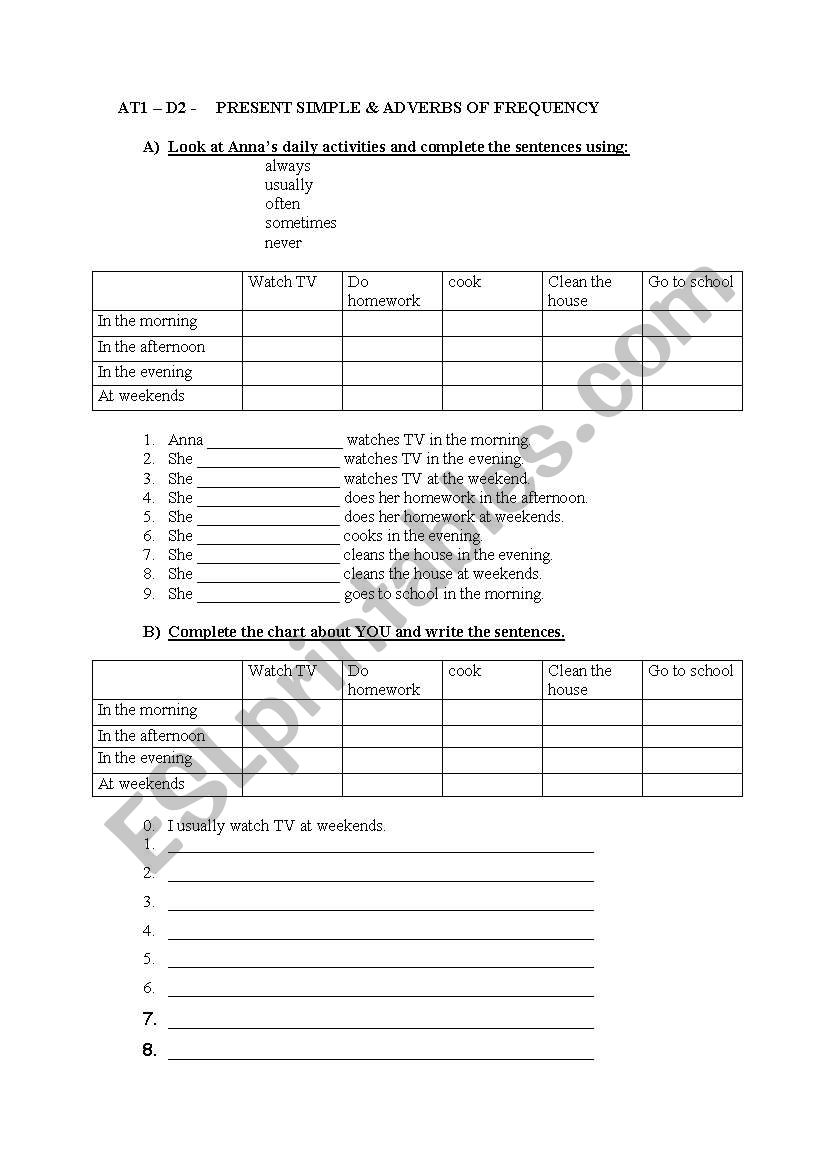 Present Simple and Adverbs of Frequency