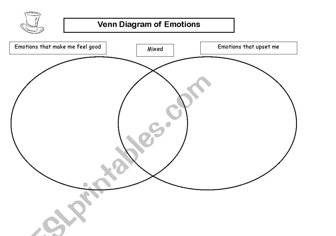 VENN Diagram worksheet