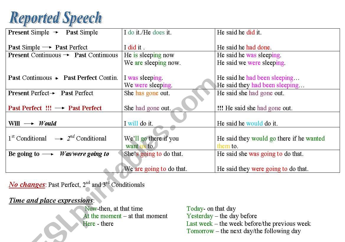 Reported Speech worksheet