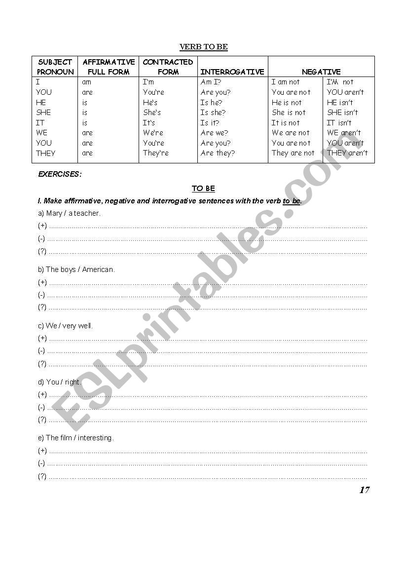 TO BE verb to be affirmative negative interrogative