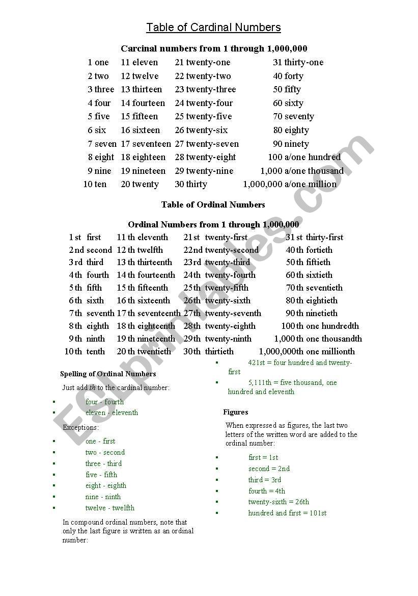 cardinal and ordinal numbers worksheet