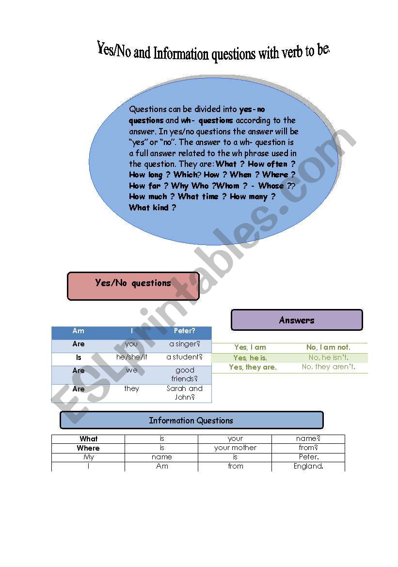 Verb to be interrogative-Yes/No-Information questions