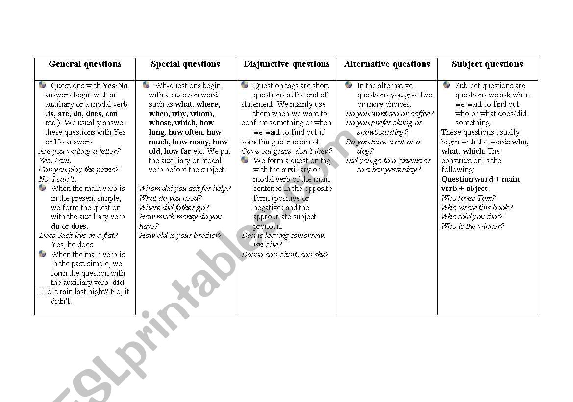 types of questions worksheet