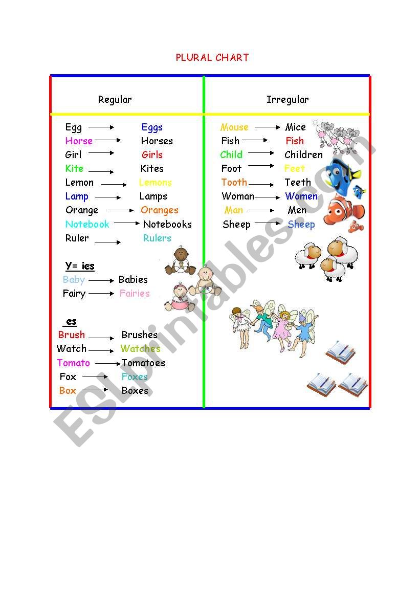 Plural chart  worksheet