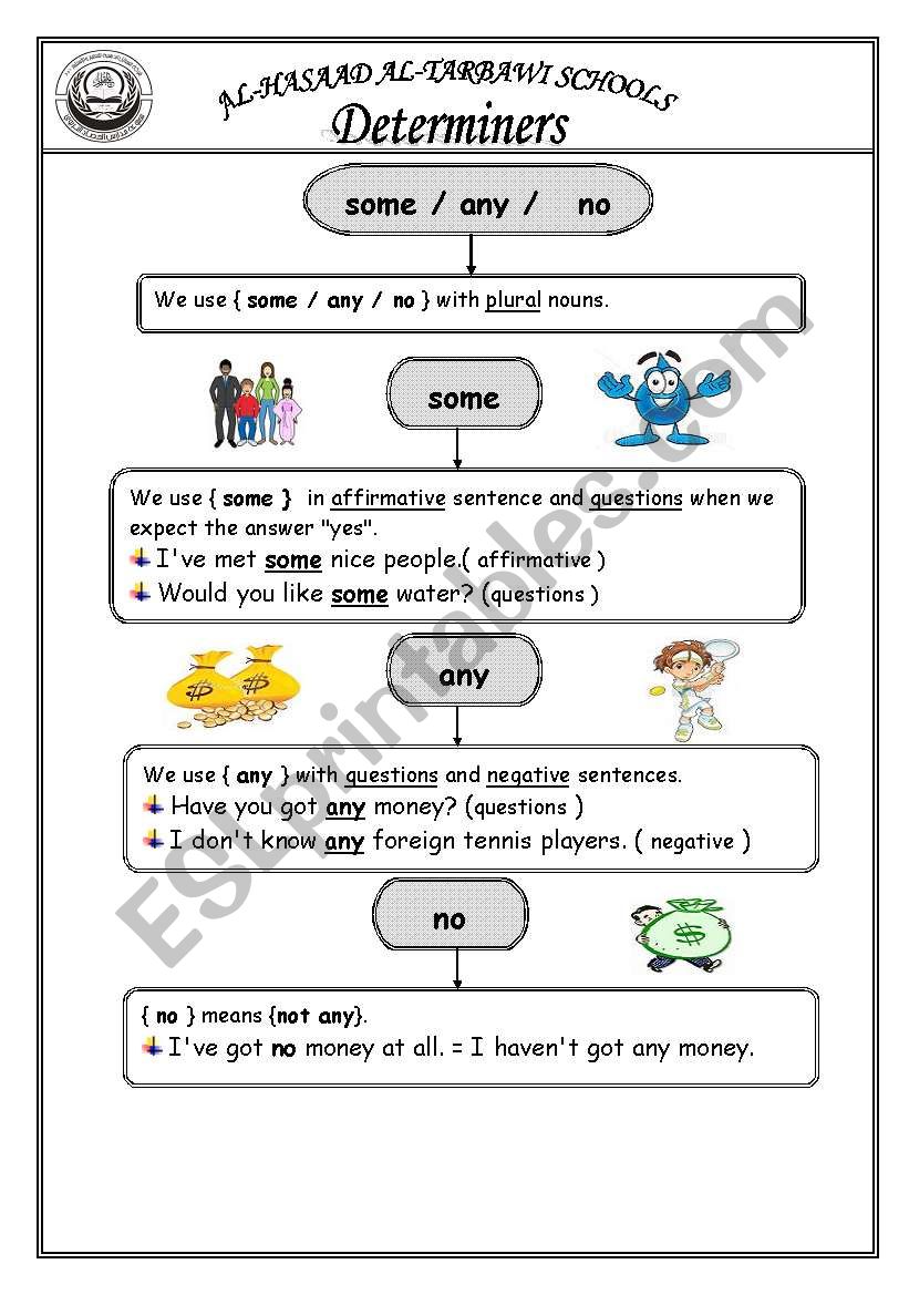 determiners worksheet