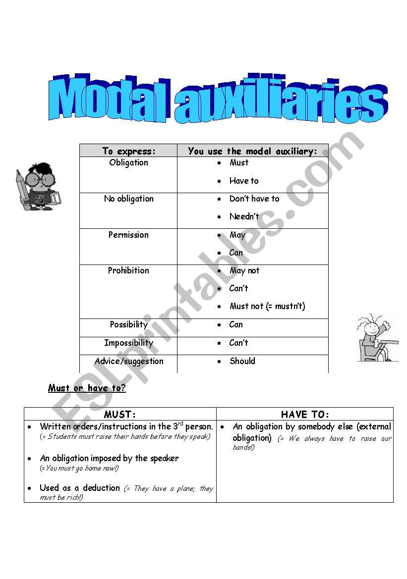 Modal auxiliaries worksheet