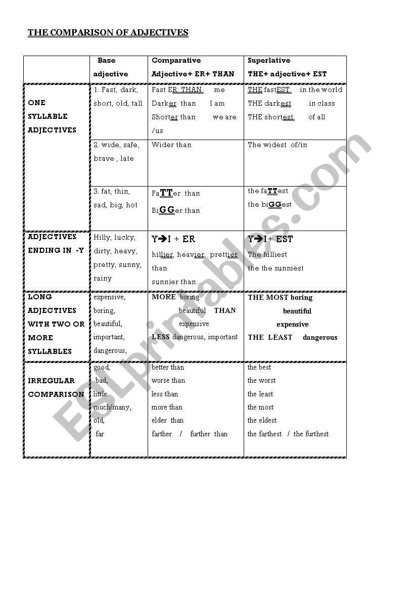 the comparison of adjectives worksheet