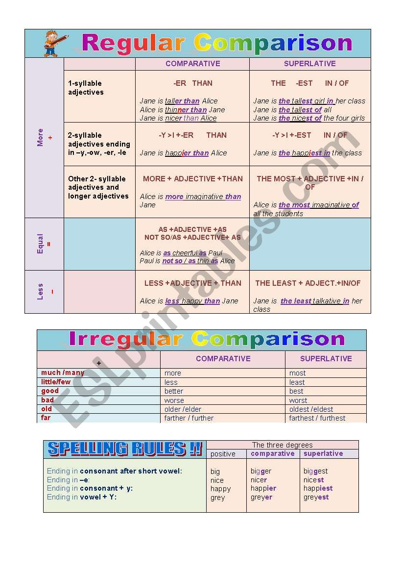 Comparison worksheet