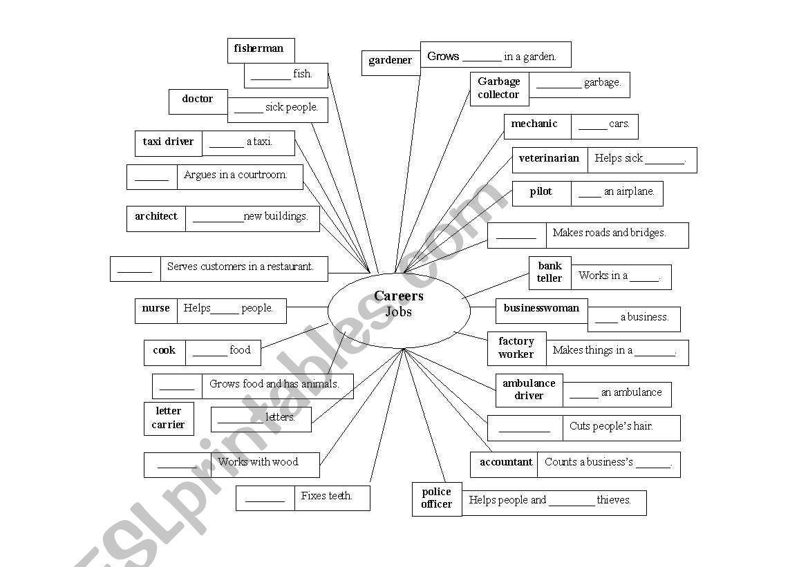 Careers worksheet