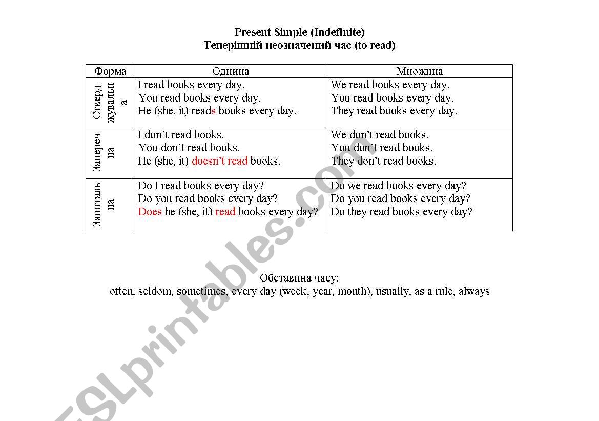 present simple formation table