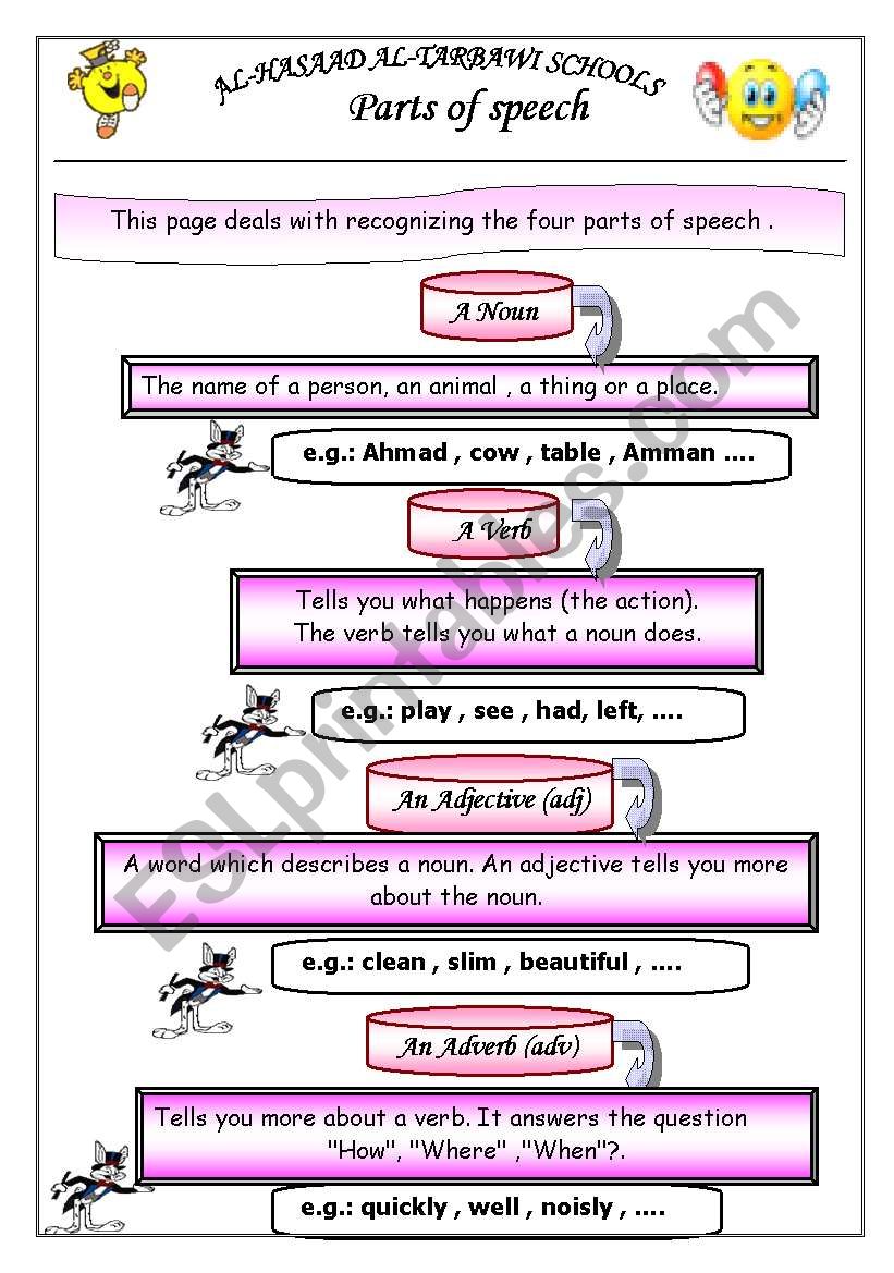 Part of speech worksheet
