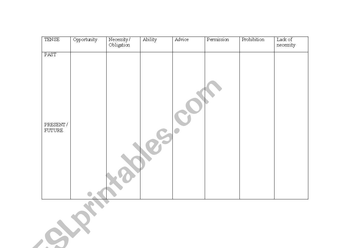 Advanced modal verbs: categorisation of types and synonyms