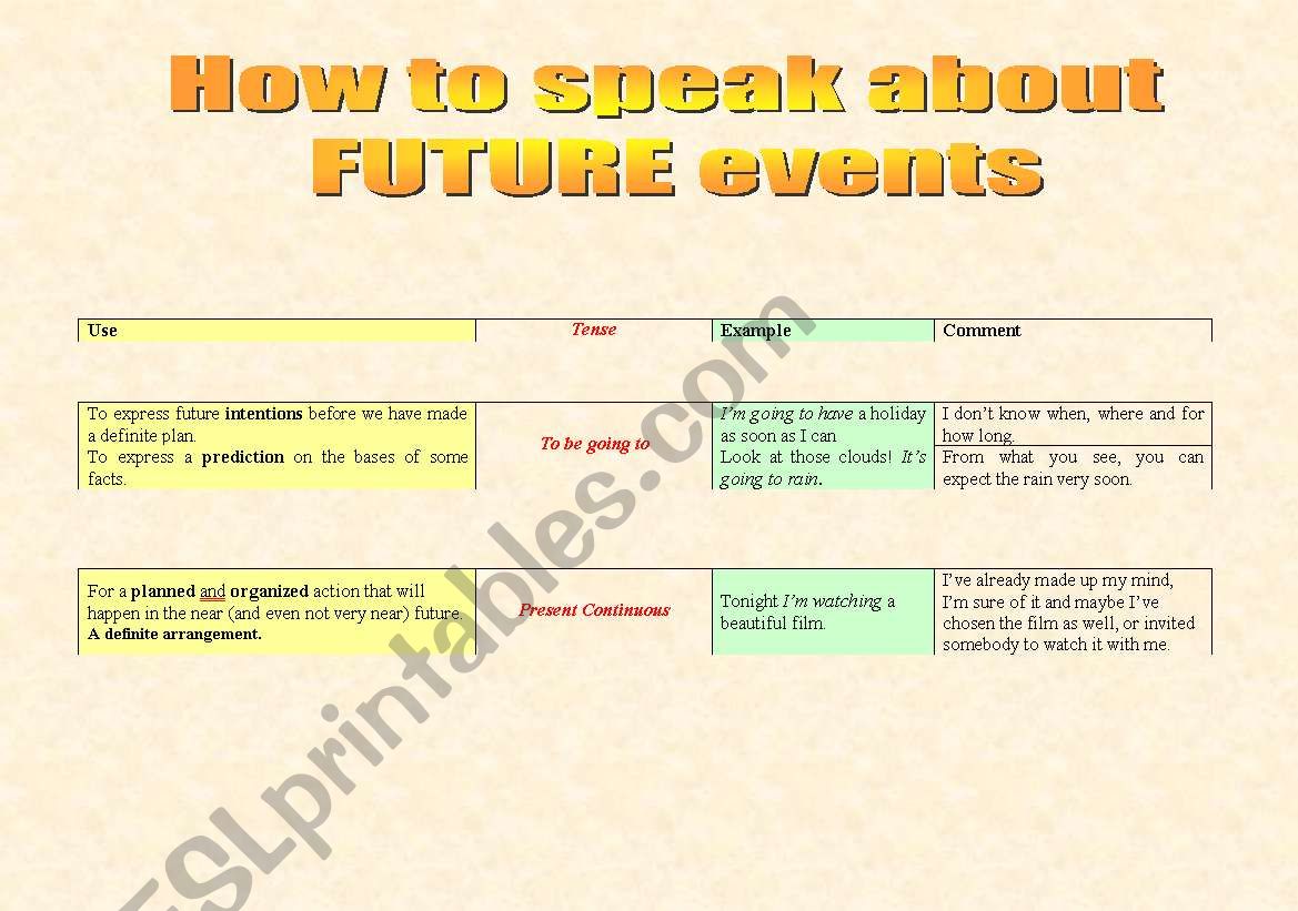 How to express the future worksheet