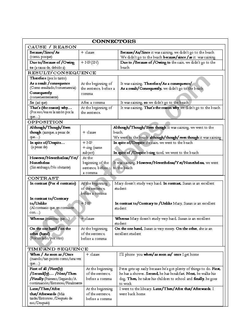 Connectors classification (part  1)