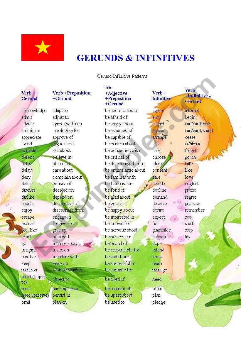 Gerunds and Infinitives FULL (2 pages)