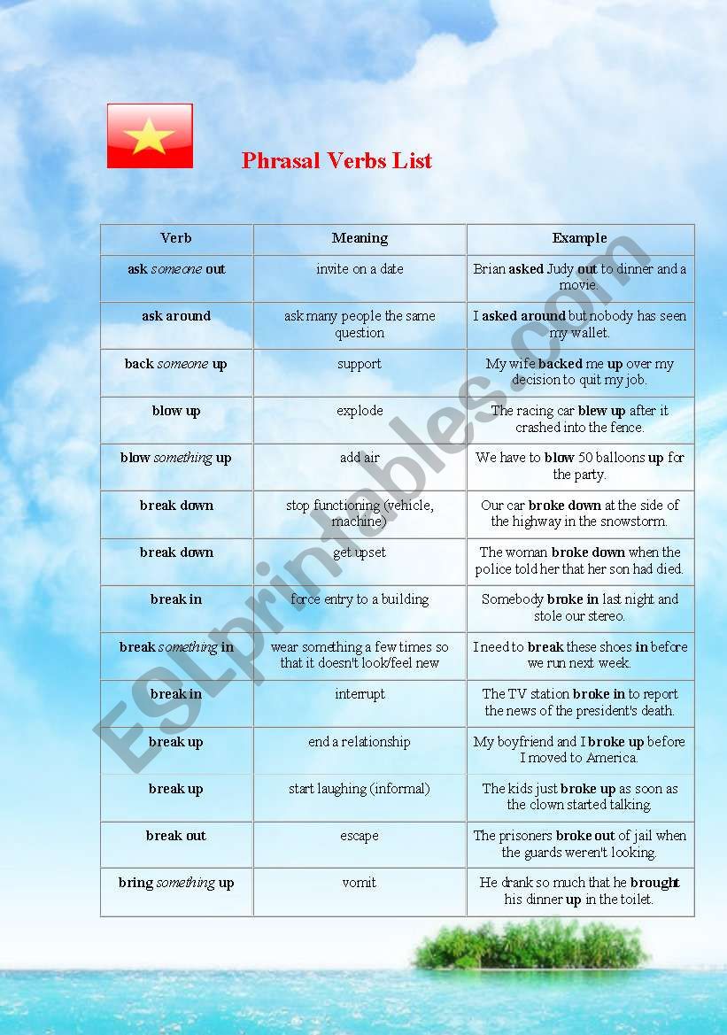 150 Phrasal verbs The most importan and commonly
