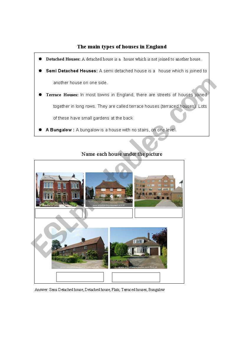 The main types of houses in England 