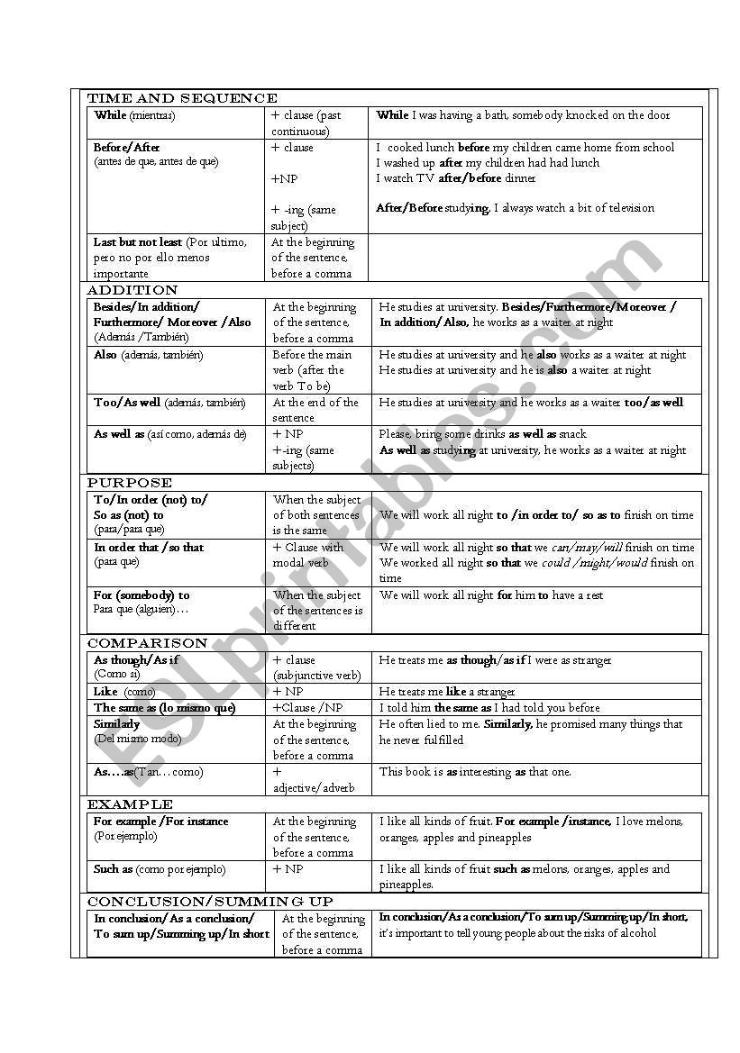 connectors classification (part 2)