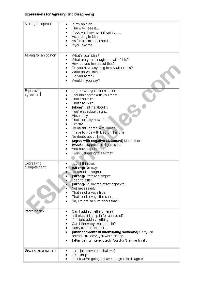 Expressions for Agreeing and Disagreeing