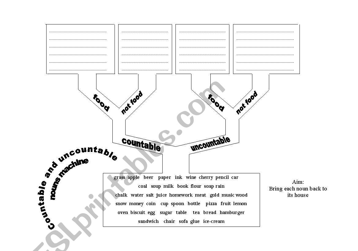 Countables and ucountables tree