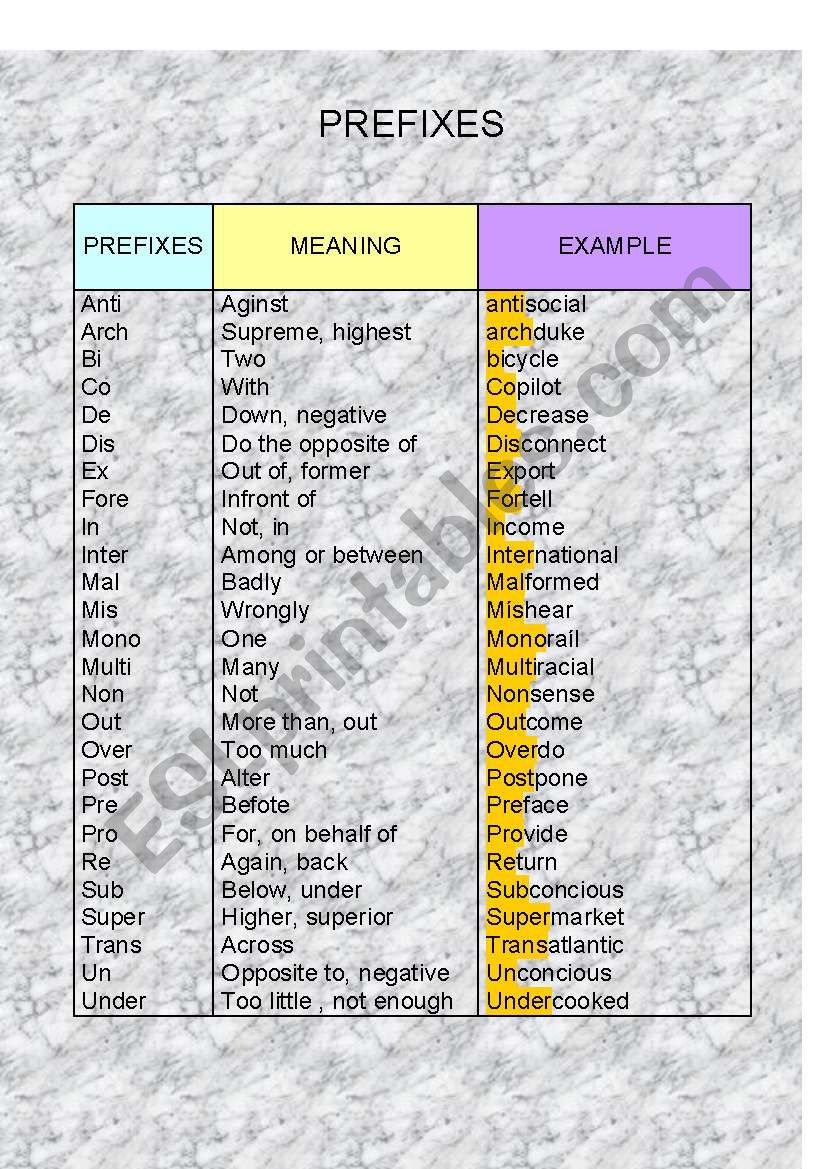 prefixes worksheet