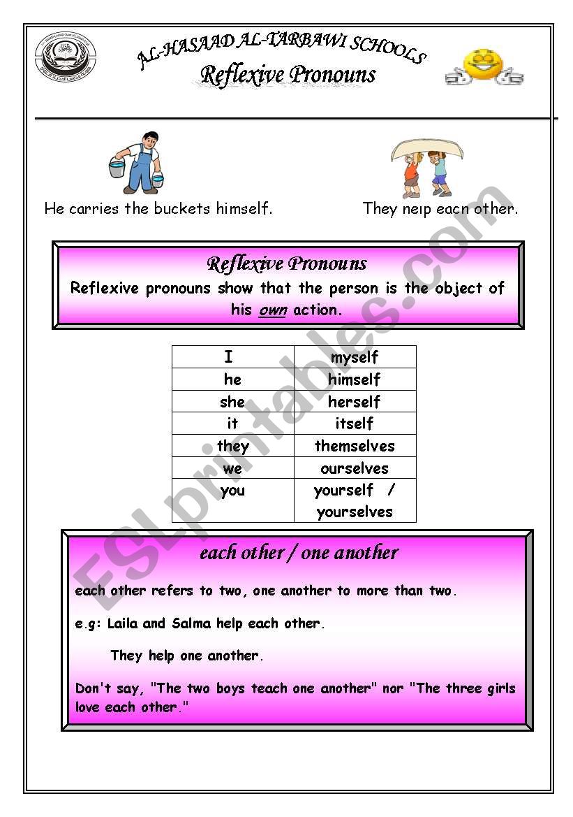 Reflexive pronouns worksheet