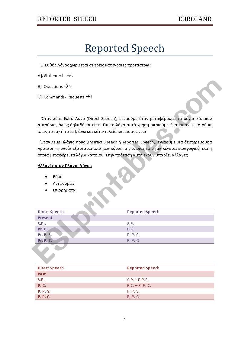 REPORTED SPEECH - THEORY worksheet