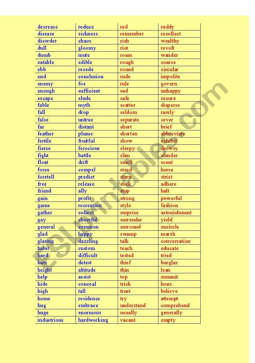 200 Synonyms And Antonyms The Most Important And Commonly 4