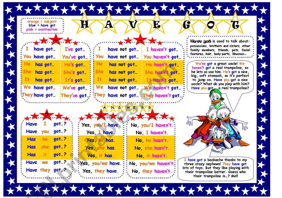 Have got Verb Table worksheet