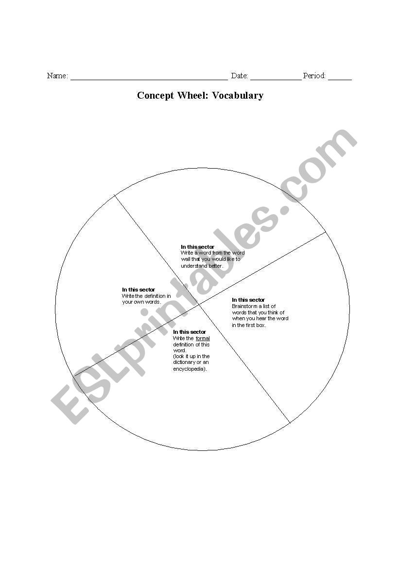 concept wheel worksheet