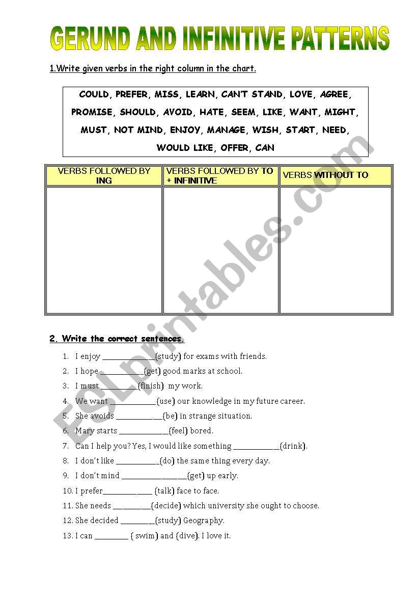 GERUND AND INFINITIVE PATTERNS