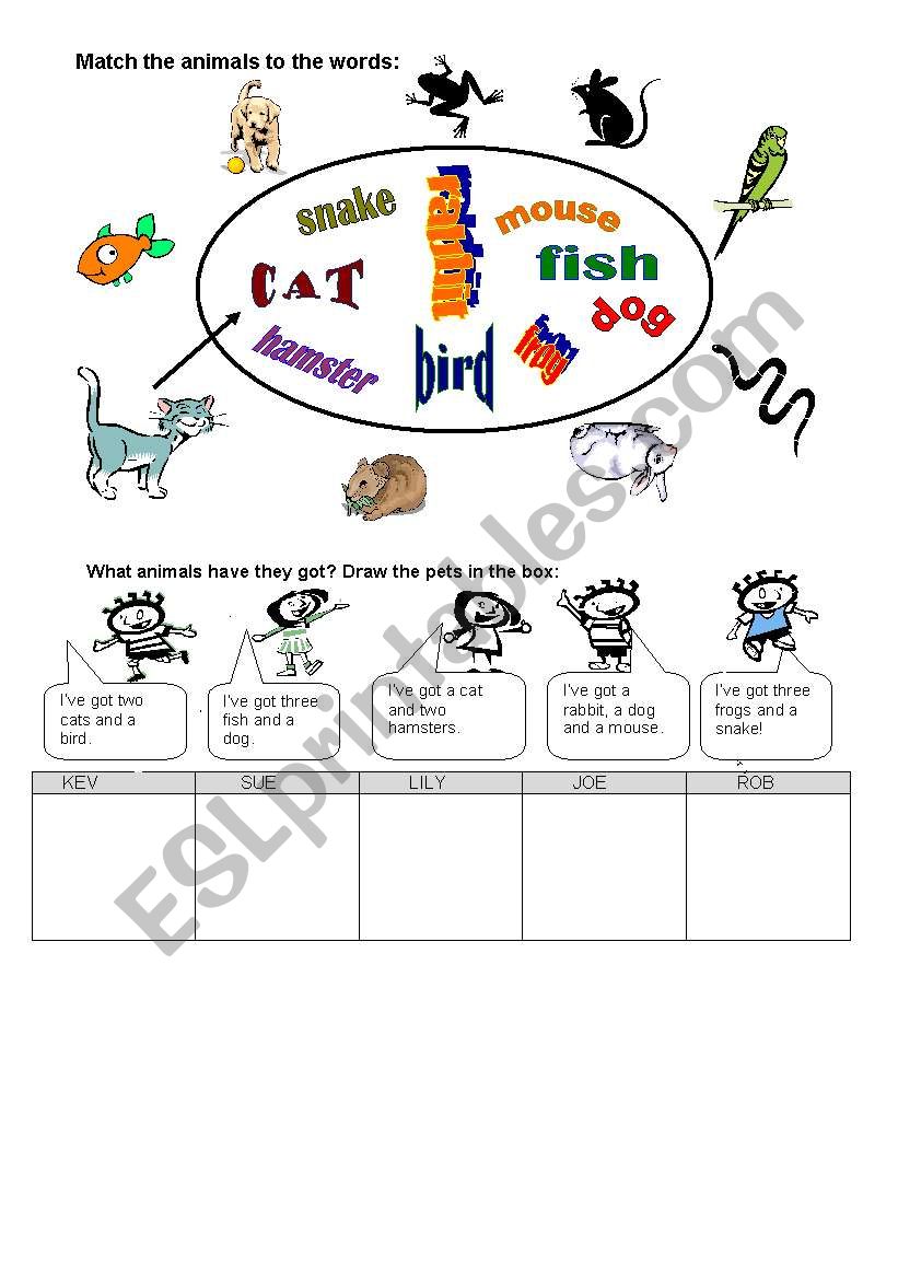 pets worksheet