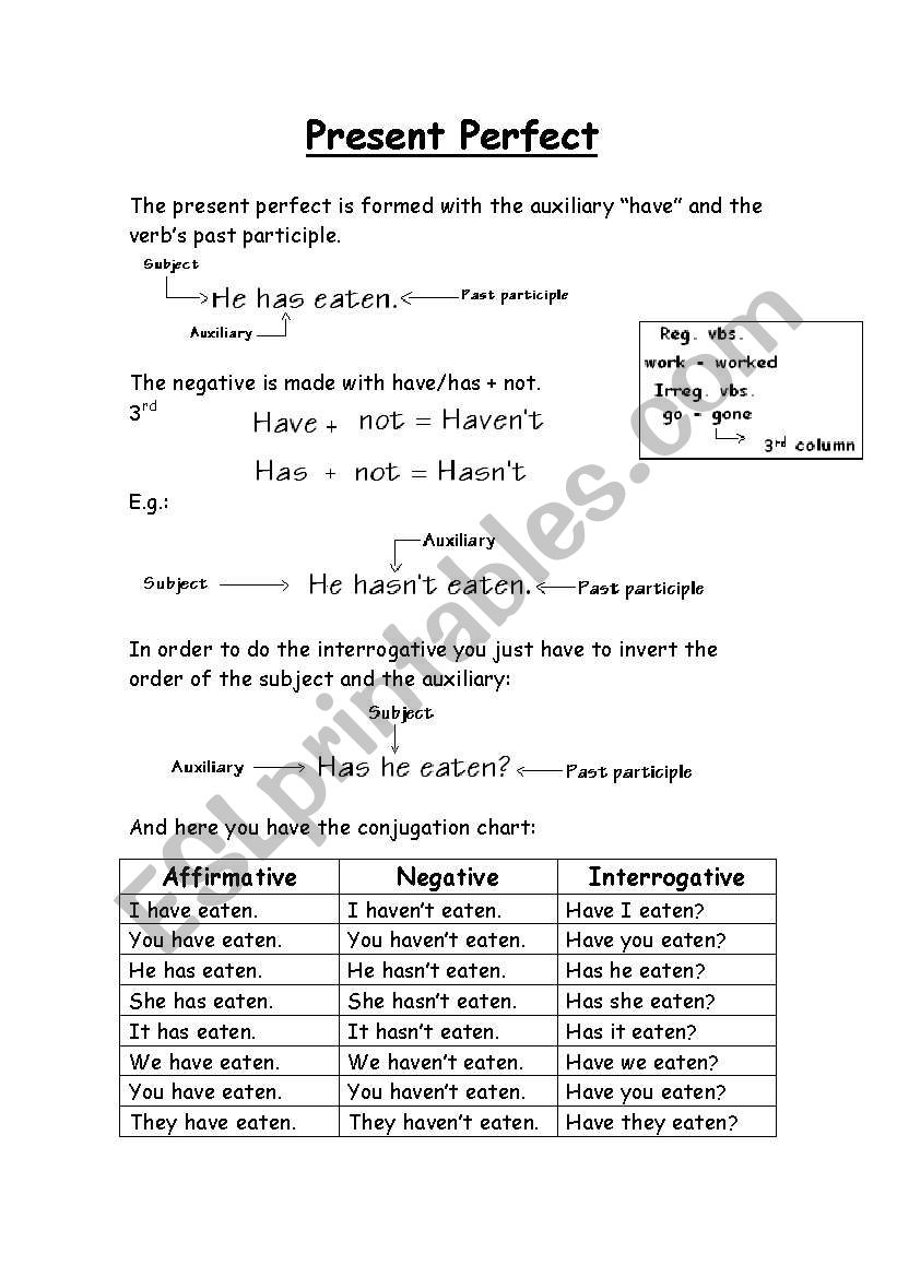 How easy present perfect is ! worksheet