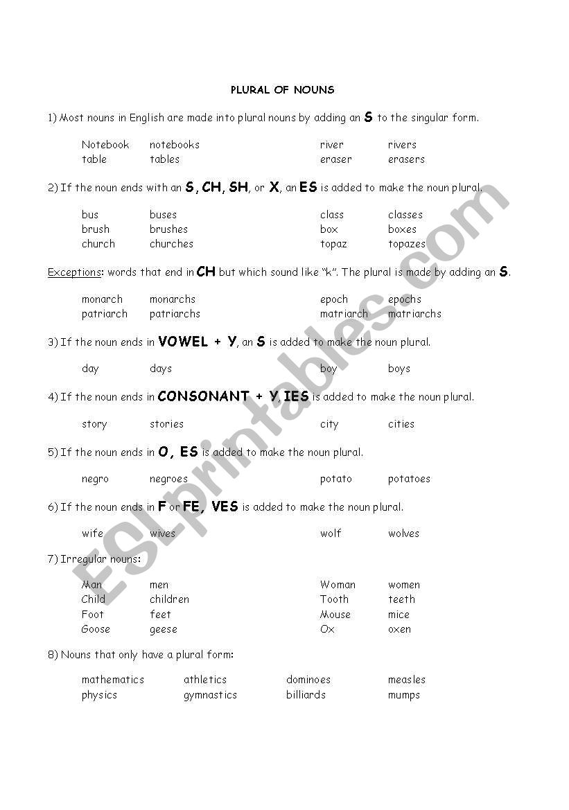 Plural of nouns worksheet