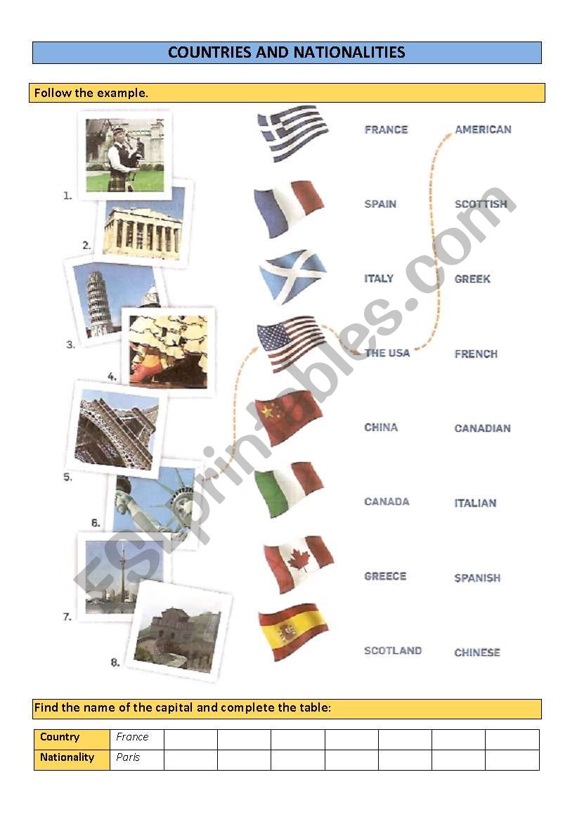 COUNTRIES AND NATIONALITIES worksheet