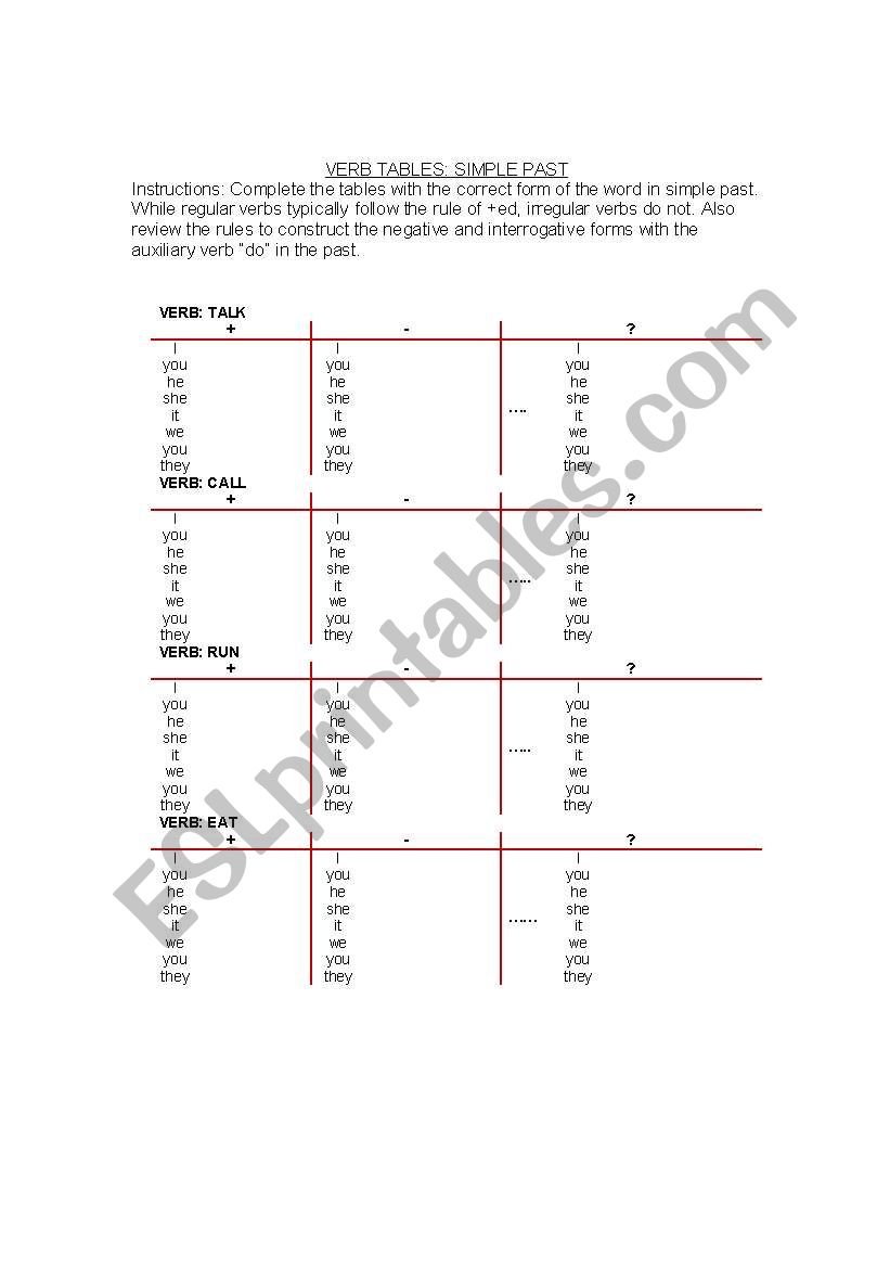 PAST SIMPLE: VERB TABLES (REGULAR AND IRREGULAR)