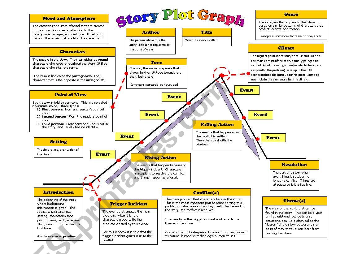 Parts Of A Story Plot