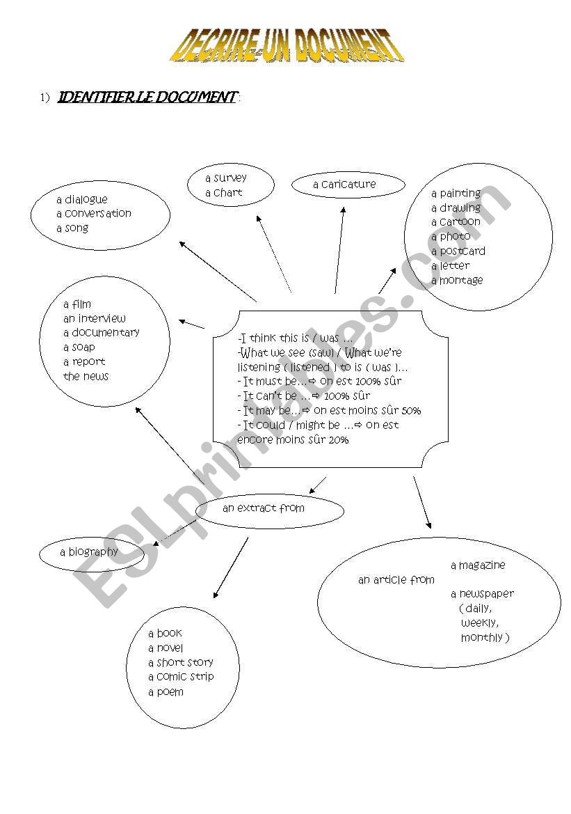 Describe a document worksheet